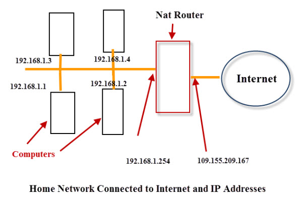 external ip address of my computer